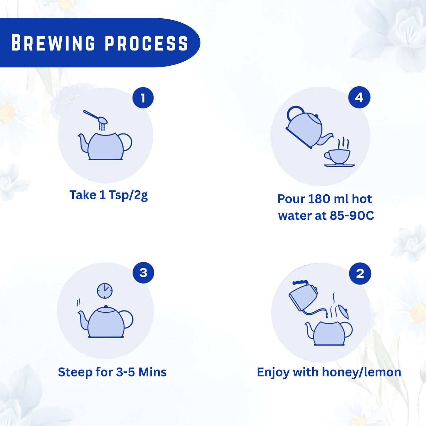 Tea brewing process diagram with icons and text on a light blue background