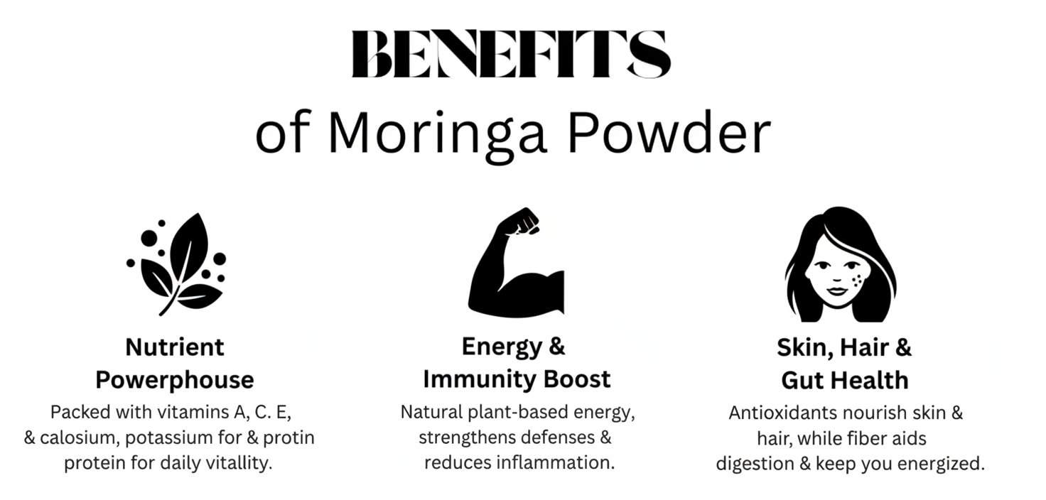 Benefits of Moringa Powder with icons and text on a white background