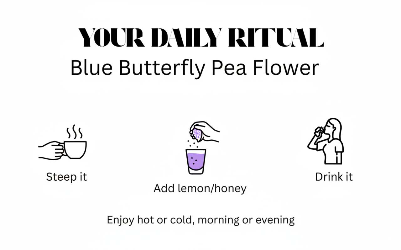 Instructions for using Blue Butterfly Pea Flower with icons and text on a white background