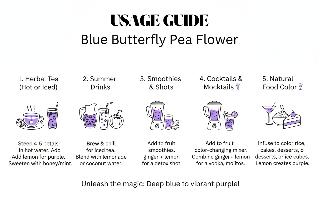 Usage guide for Blue Butterfly Pea Flower with step-by-step instructions and icons.
